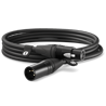 Cables